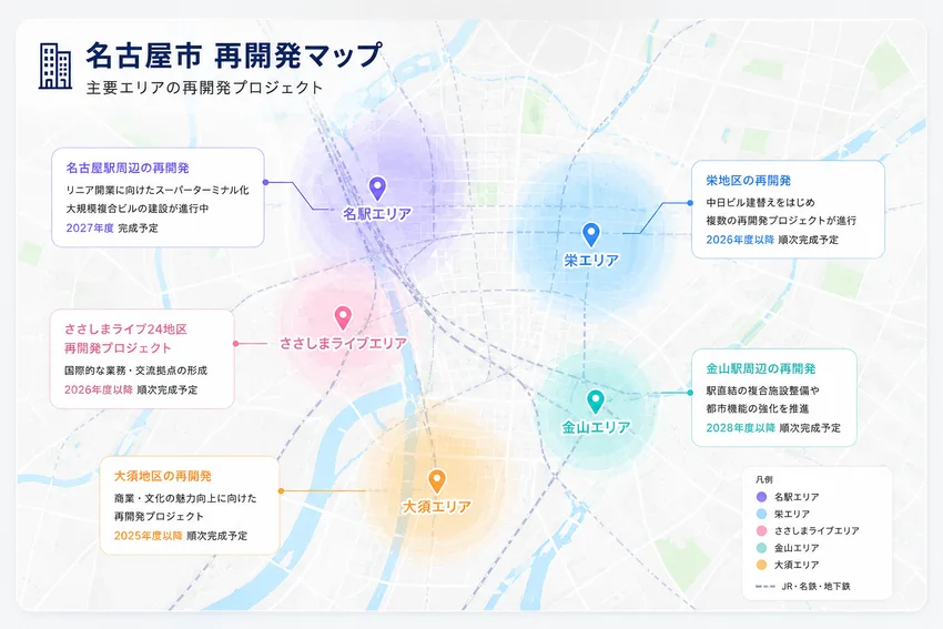 レポートで紹介する名古屋の再開発マップのイメージ